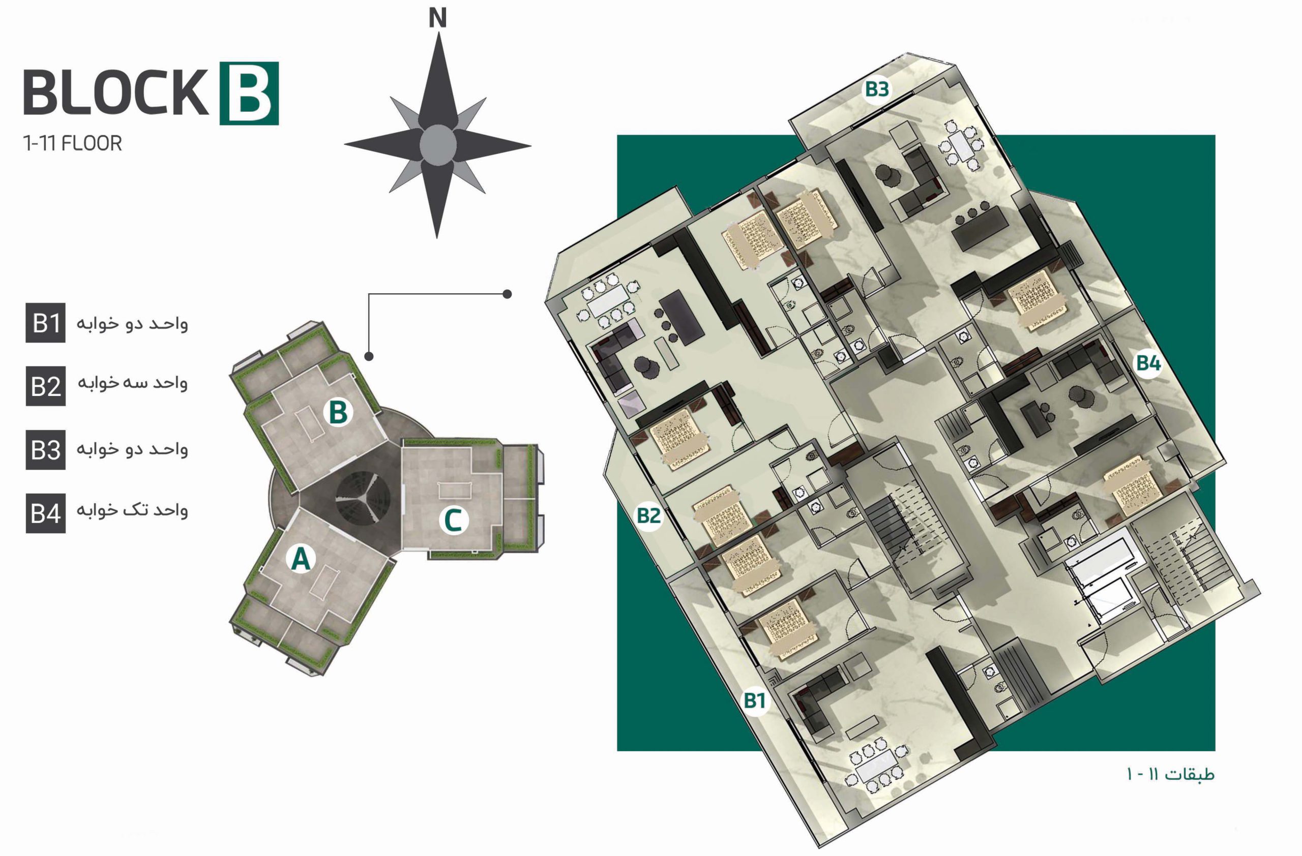 B Block